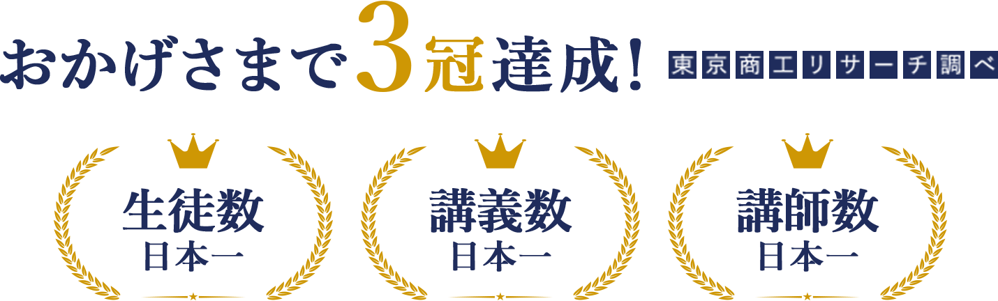 おかげさまで3冠達成!(東京商工リサーチ調べ)生徒数日本一/講義数日本一/講師数日本一